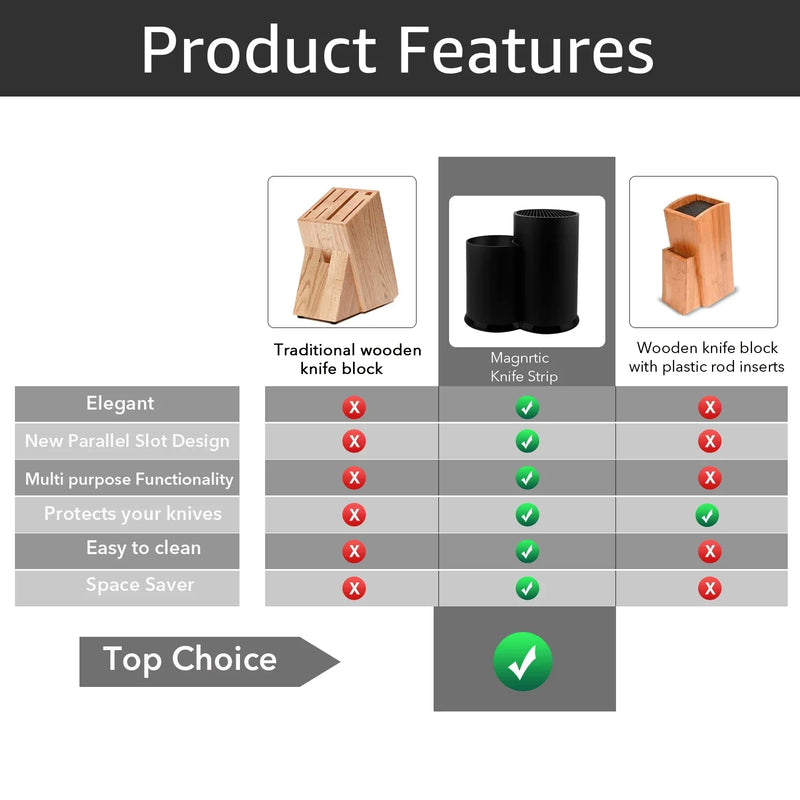 Organizador de Cozinha Multifuncional – Suporte para Facas, Colheres e Talheres